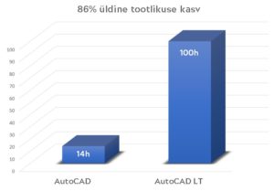 AutoCAD vs. AutoCAD LT
